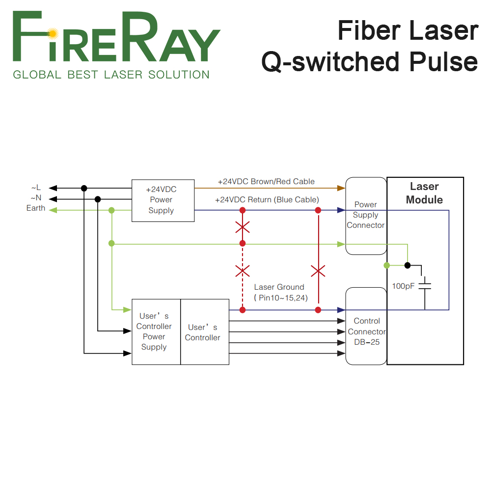 FireRay MAX Qスイッチパルスファイバーレーザー光 - Fiber Laser Marking Machine 30W のレビューと価格